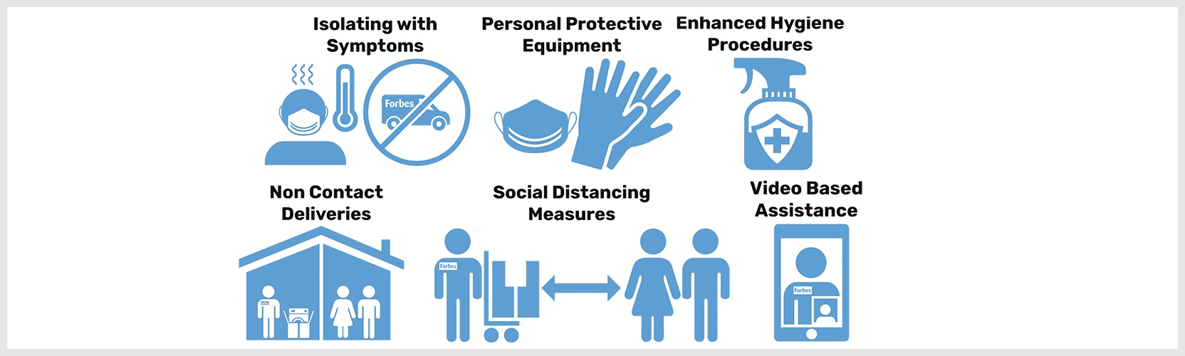 COVID-19 Update-  Protecting our staff and our clients.