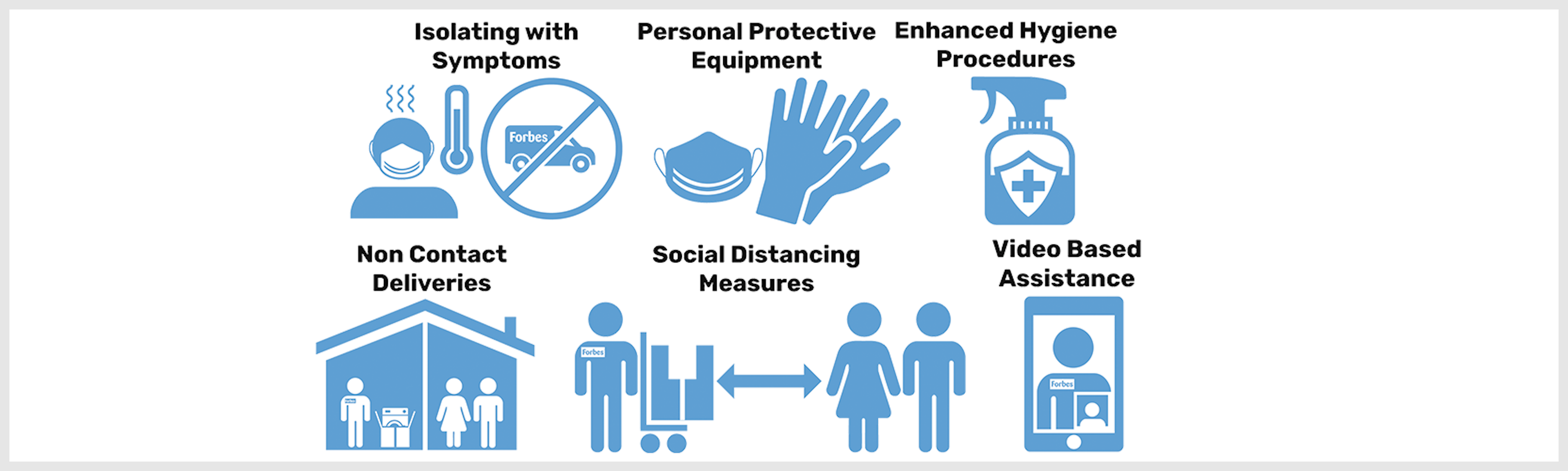 COVID-19 Update-  Protecting our staff and our clients.
