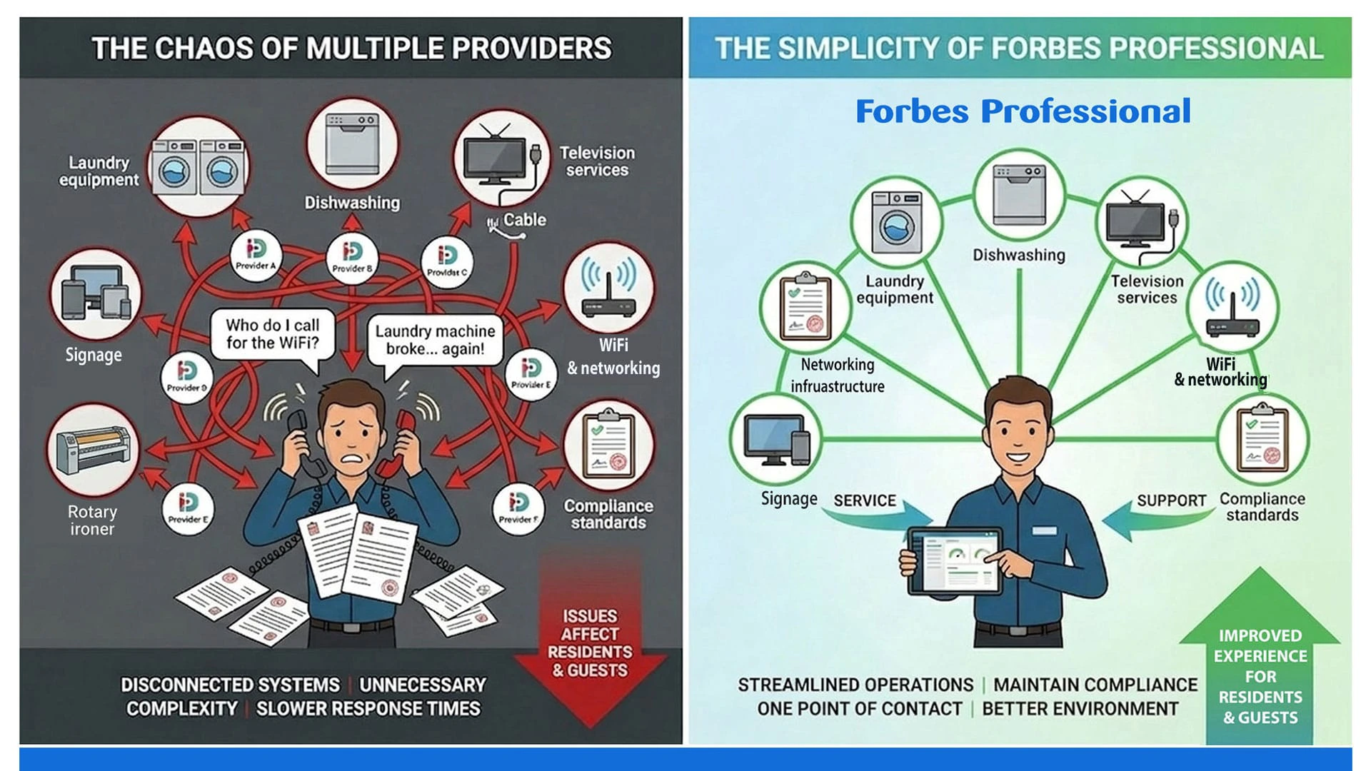 One Provider, Connected Solutions: Simplifying Technology and Compliance for Care Homes and Hospitality